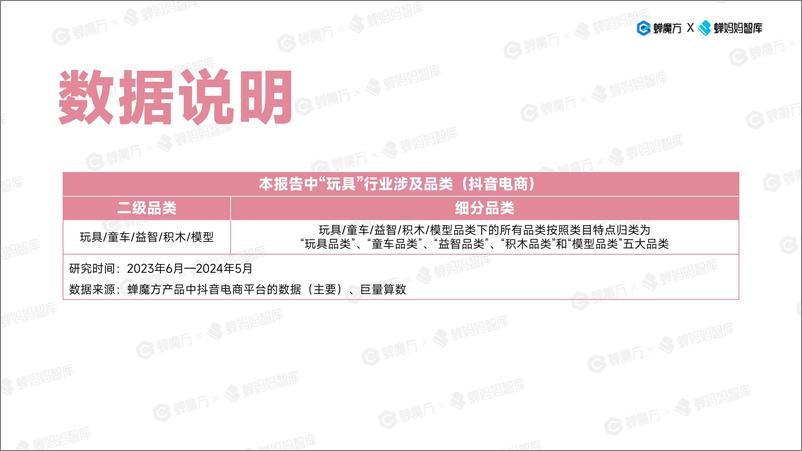 《蝉妈妈-蝉魔方：抖音电商玩具行业趋势洞察》 - 第3页预览图