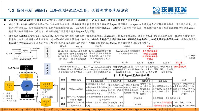 《20231012-互联网传媒行业深度报告：AI时代新起点，寻新投资方向（三）-AI Agent，大模型时代重要落地方向》 - 第6页预览图