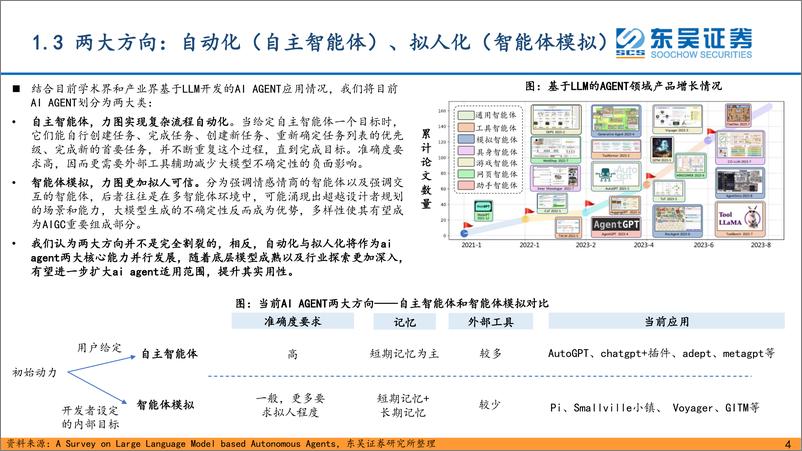 《20231012-互联网传媒行业深度报告：AI时代新起点，寻新投资方向（三）-AI Agent，大模型时代重要落地方向》 - 第7页预览图