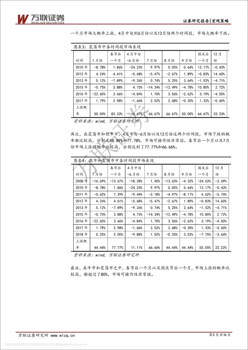 《策略专题系列：A股季节性研究-20190418-万联证券-16页》 - 第6页预览图