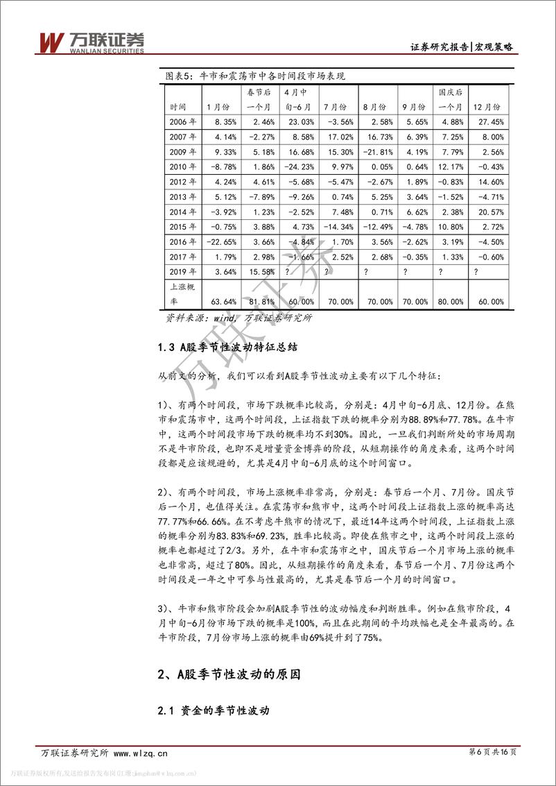 《策略专题系列：A股季节性研究-20190418-万联证券-16页》 - 第7页预览图