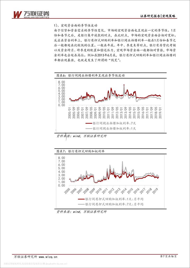 《策略专题系列：A股季节性研究-20190418-万联证券-16页》 - 第8页预览图