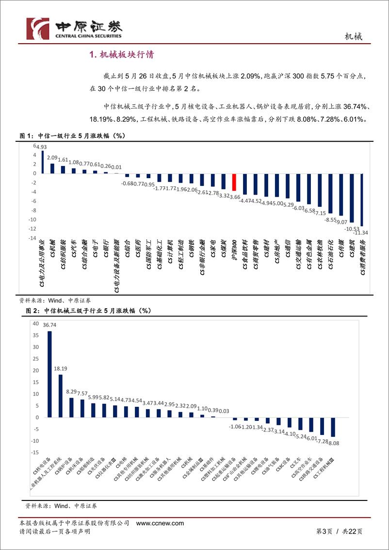 《机械行业月报：一季报财报成长子行业占优，关注受益产业链安全的专精特新和风电储能设备龙头-20230530-中原证券-22页》 - 第4页预览图