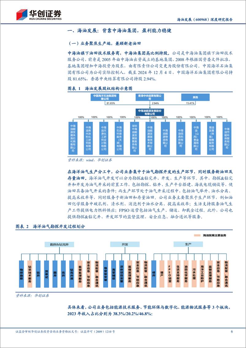 《海油发展(600968)深度研究报告：业绩行稳致远，价值有望重塑-241222-华创证券-26页》 - 第6页预览图