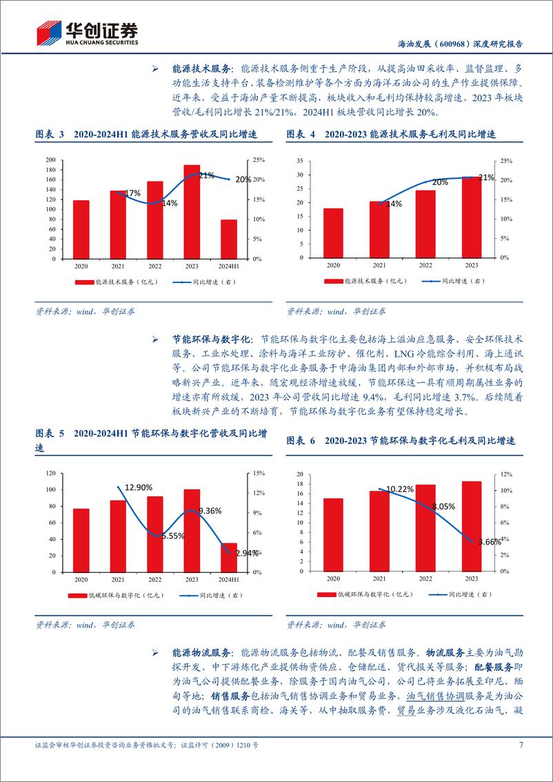 《海油发展(600968)深度研究报告：业绩行稳致远，价值有望重塑-241222-华创证券-26页》 - 第7页预览图