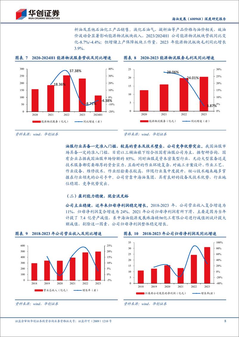 《海油发展(600968)深度研究报告：业绩行稳致远，价值有望重塑-241222-华创证券-26页》 - 第8页预览图