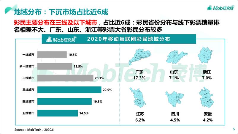 《2020中国彩民图鉴-Mob研究院-202009》 - 第5页预览图