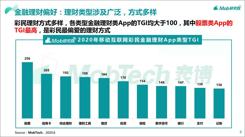 《2020中国彩民图鉴-Mob研究院-202009》 - 第8页预览图