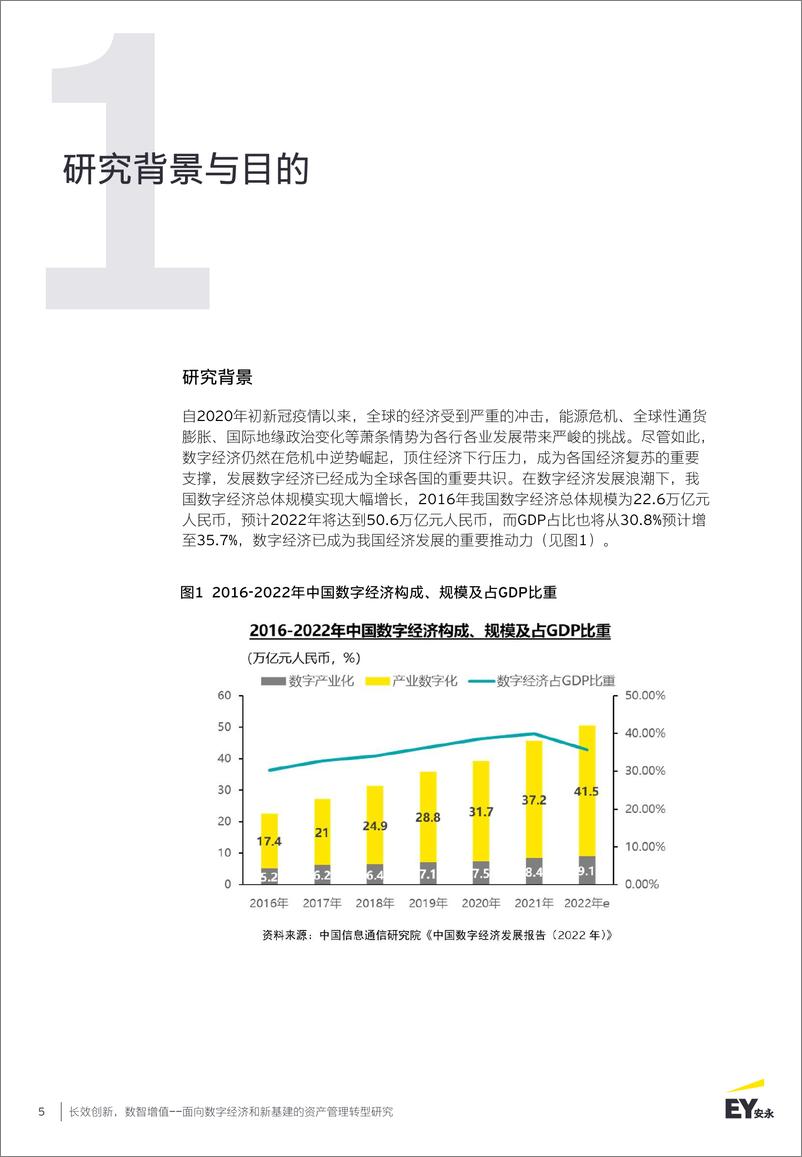 《安永：长效创新+数智增值：面向数字经济和新基建的资产管理转型研究-25页》 - 第6页预览图