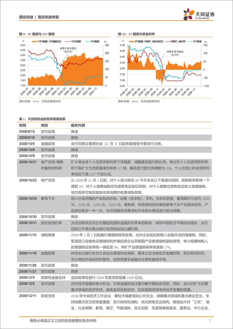 《固定收益专题：历史上重大政策转变如何引致债市反转？-241023-天风证券-19页》 - 第7页预览图