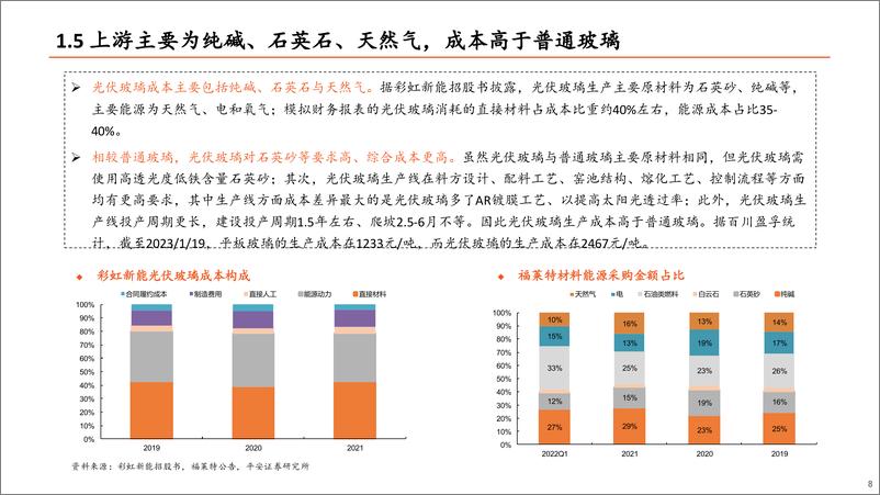 《光伏玻璃行业深度报告：供需阶段性改善，龙头竞争优势稳固-240424-平安证券-24页》 - 第7页预览图