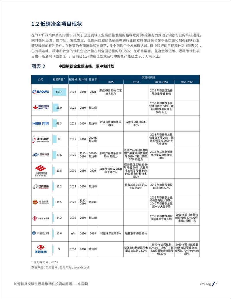 《加速首批突破性近零碳钢铁投资与部署报告——中国篇-28页》 - 第7页预览图