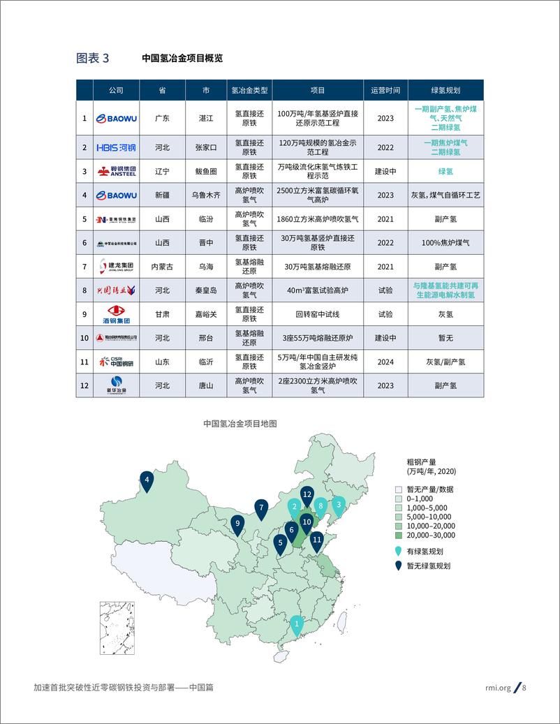 《加速首批突破性近零碳钢铁投资与部署报告——中国篇-28页》 - 第8页预览图