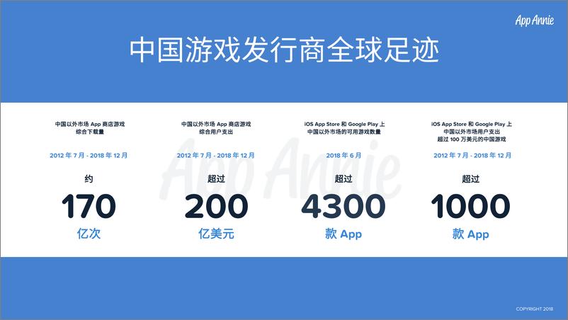 《app annie-中国游戏发行商出海 2018 成绩发布-2019.3-23页》 - 第4页预览图