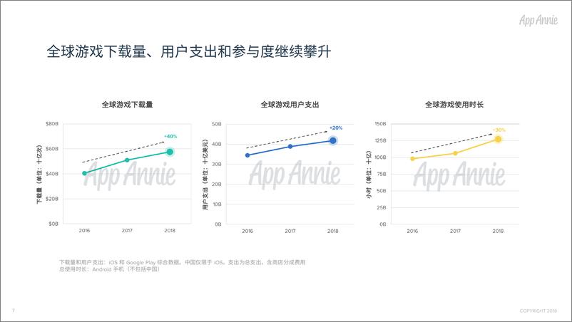 《app annie-中国游戏发行商出海 2018 成绩发布-2019.3-23页》 - 第8页预览图