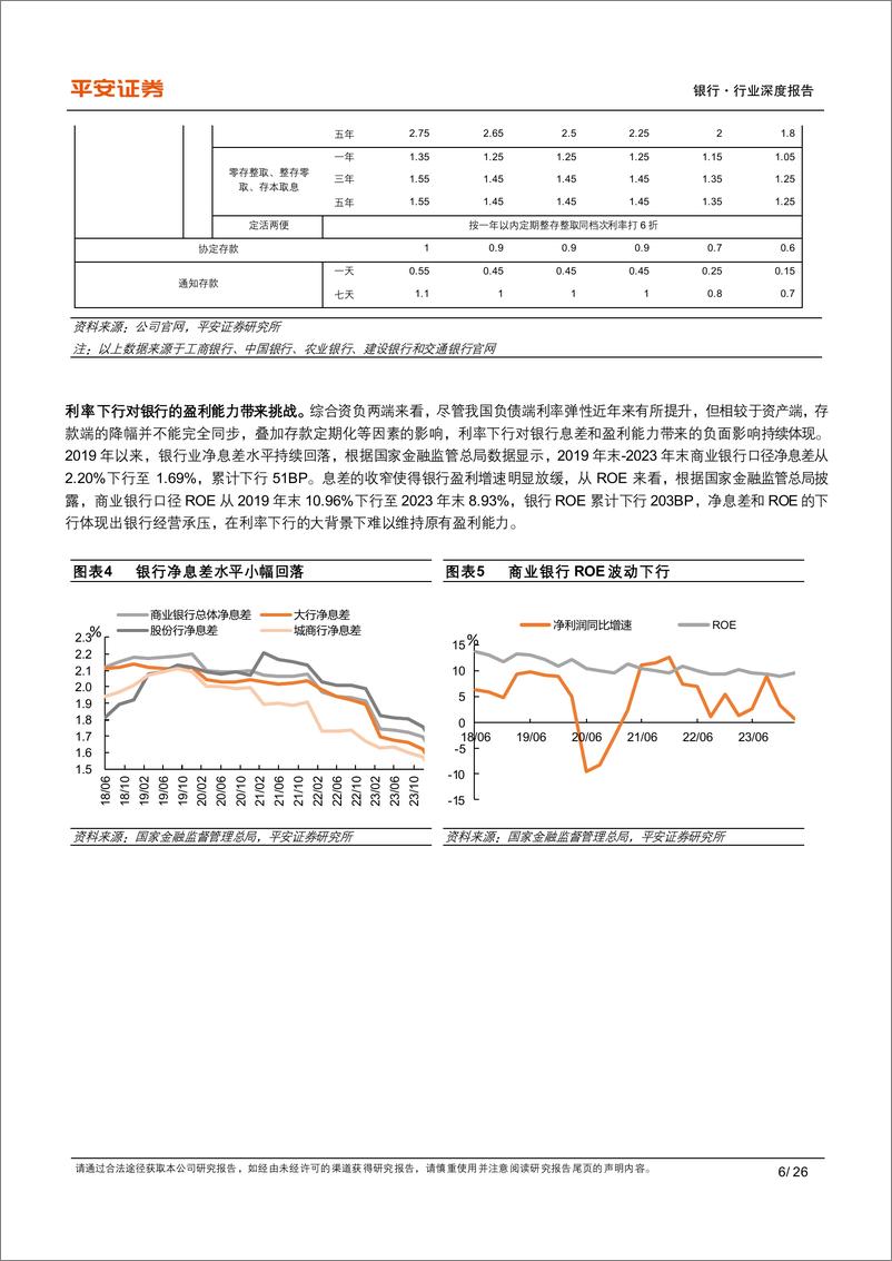 《海外银行业研究：从国际经验看低利率时期商业银行经营-240822-平安证券-26页》 - 第6页预览图