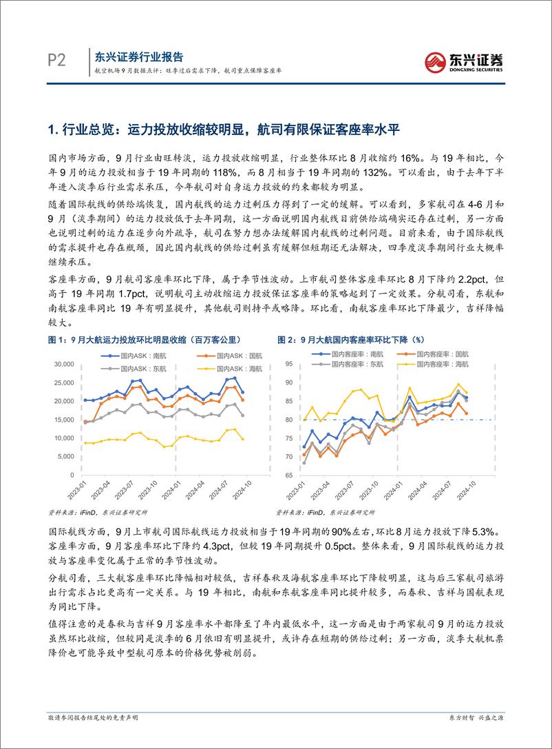 《航空机场行业9月数据点评：旺季过后需求下降，航司重点保障客座率-241017-11页》 - 第2页预览图