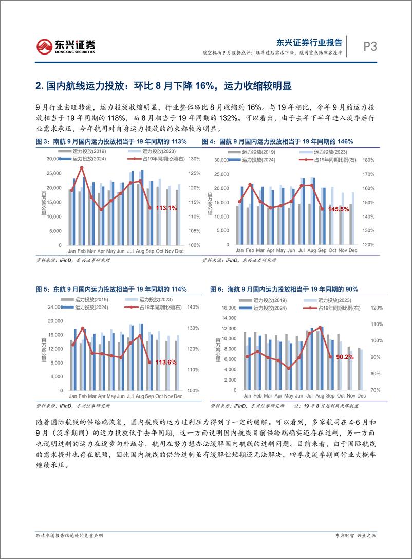 《航空机场行业9月数据点评：旺季过后需求下降，航司重点保障客座率-241017-11页》 - 第3页预览图