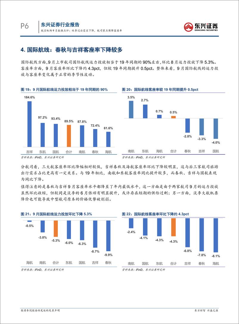 《航空机场行业9月数据点评：旺季过后需求下降，航司重点保障客座率-241017-11页》 - 第6页预览图