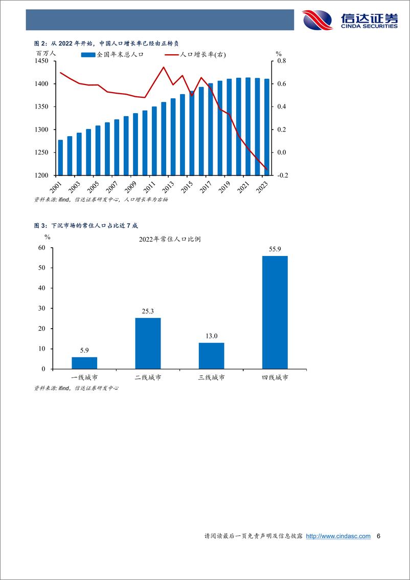 《下沉市场：另一面中国-240903-信达证券-25页》 - 第6页预览图