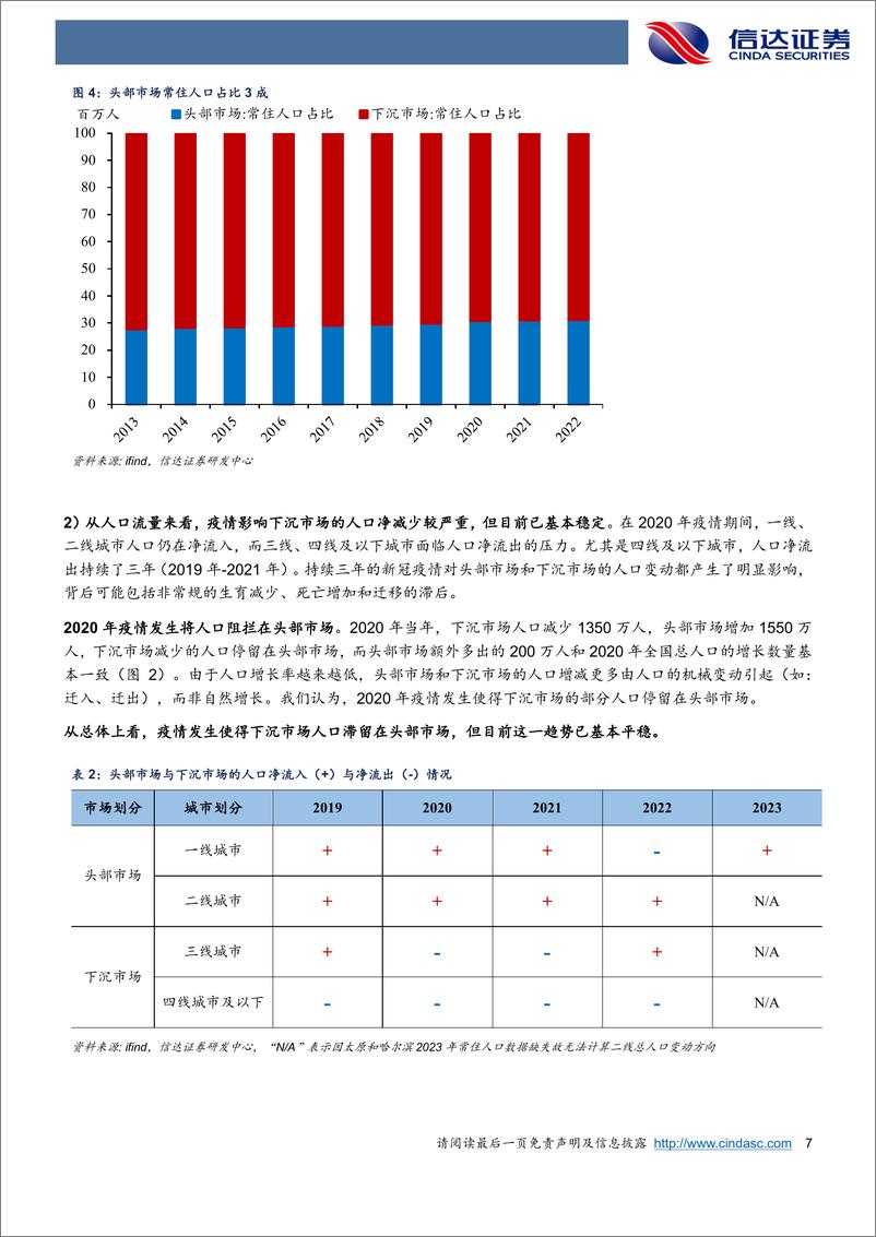 《下沉市场：另一面中国-240903-信达证券-25页》 - 第7页预览图