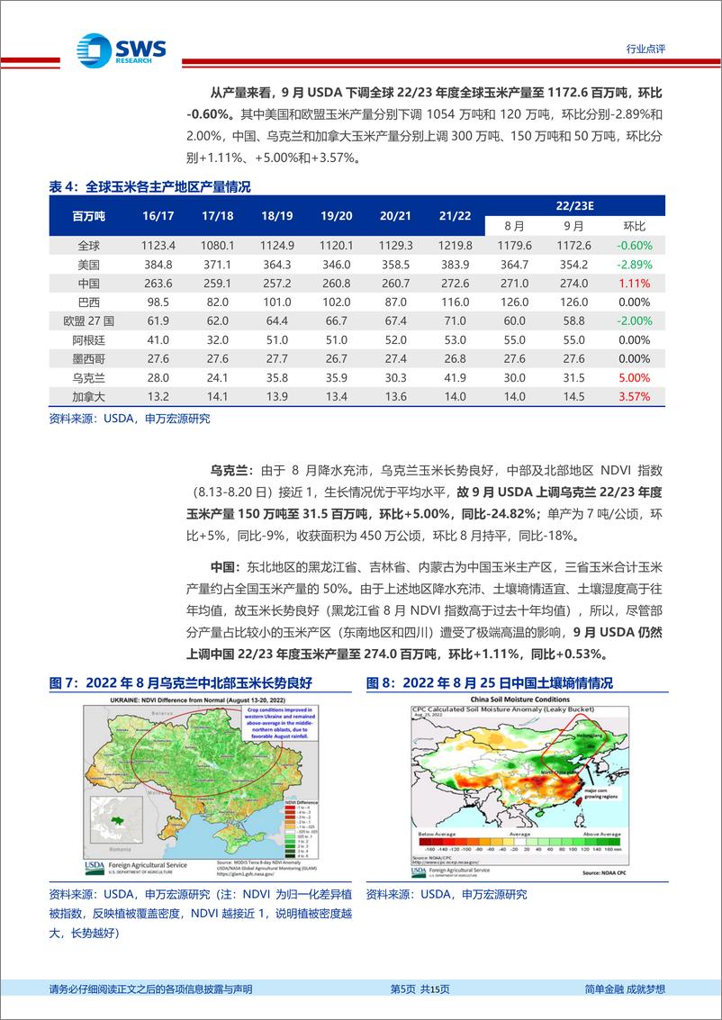 《农林牧渔行业USDA9月全球农产品供需报告点评：高温干旱天气持续，全球玉米、大豆、大米产量均下调》 - 第5页预览图