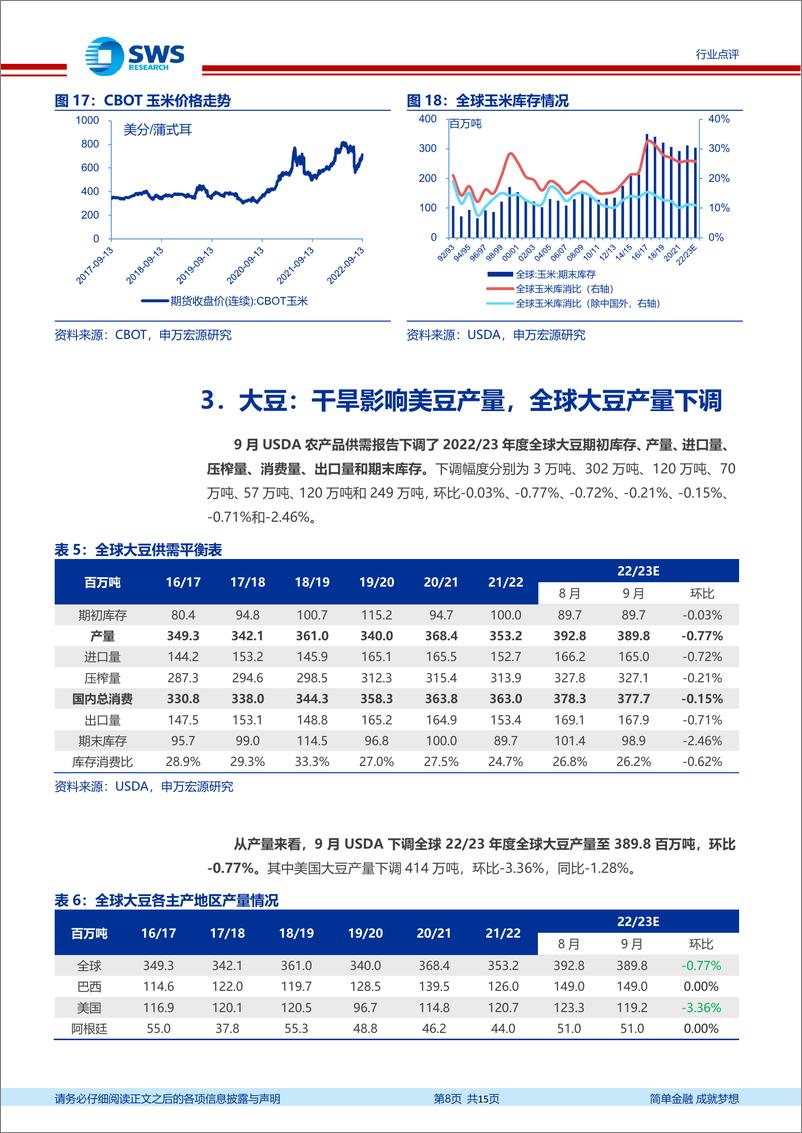 《农林牧渔行业USDA9月全球农产品供需报告点评：高温干旱天气持续，全球玉米、大豆、大米产量均下调》 - 第8页预览图