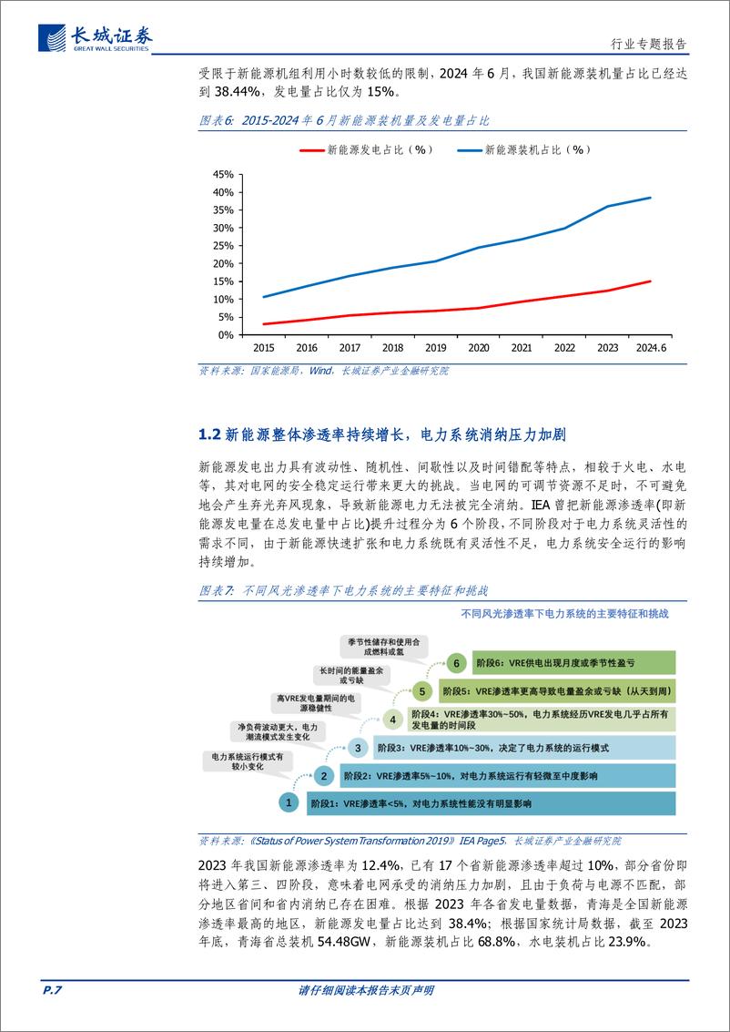 《电力及公用事业行业-绿电消纳专题报告一：西南地区水电消纳问题启示-240813-长城证券-25页》 - 第7页预览图