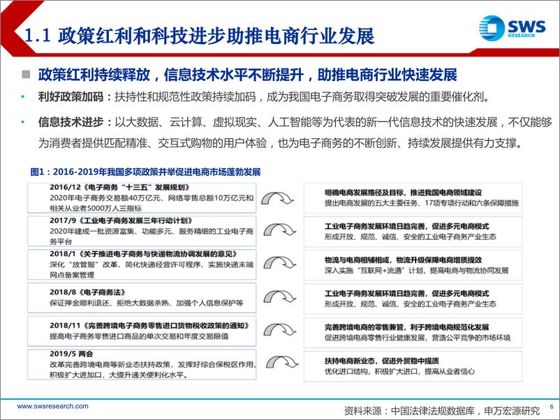 《电商代运营行业深度：电商发展催生代运营风起云涌，资本化加速行业整合-20191028-申万宏源-54页》 - 第7页预览图