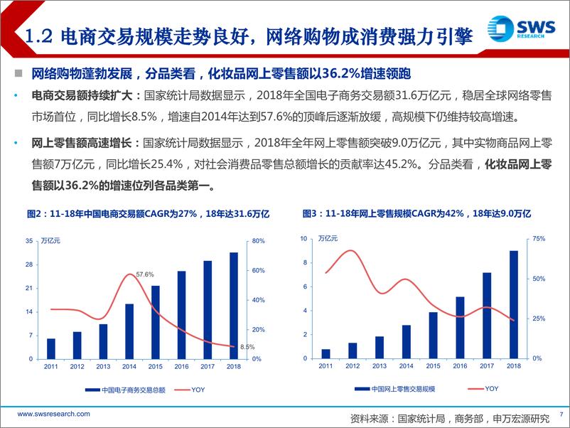 《电商代运营行业深度：电商发展催生代运营风起云涌，资本化加速行业整合-20191028-申万宏源-54页》 - 第8页预览图