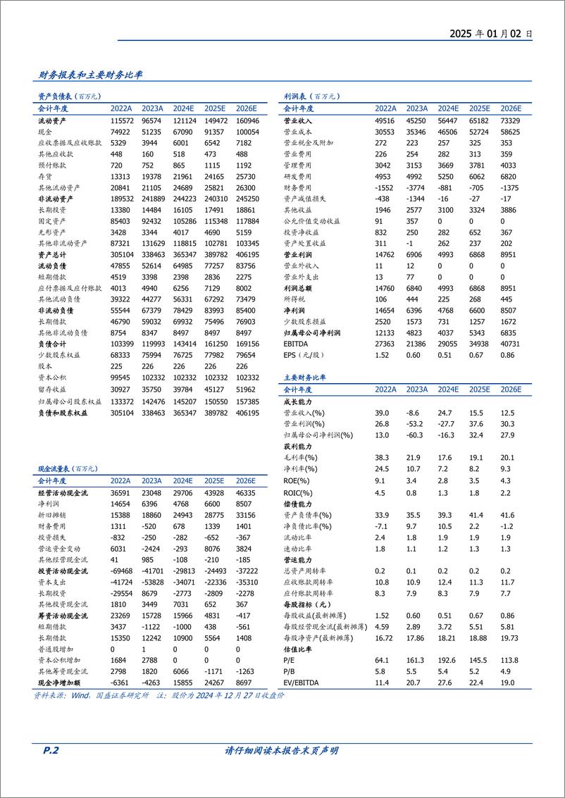 《中芯国际(688981)中国大陆晶圆代工翘楚，国产芯片供应链中坚力量-250102-国盛证券-30页》 - 第2页预览图