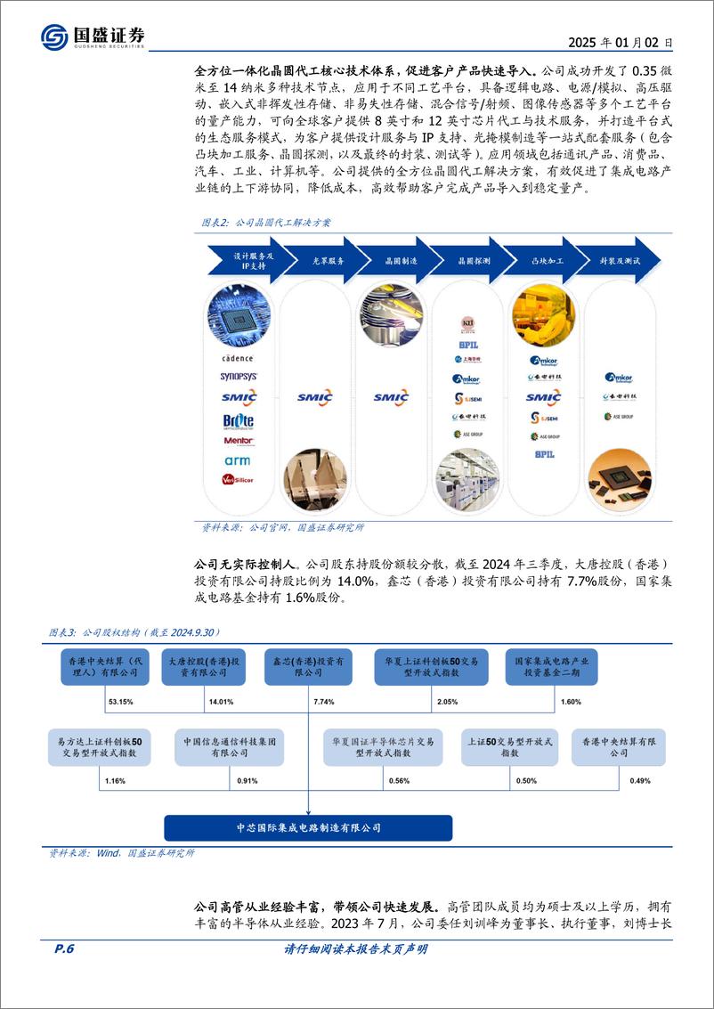 《中芯国际(688981)中国大陆晶圆代工翘楚，国产芯片供应链中坚力量-250102-国盛证券-30页》 - 第6页预览图