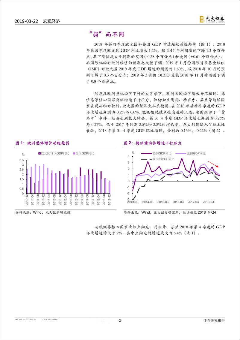 《欧洲经济跟踪：欧洲，“弱”而不同-20190322-光大证券-12页》 - 第3页预览图