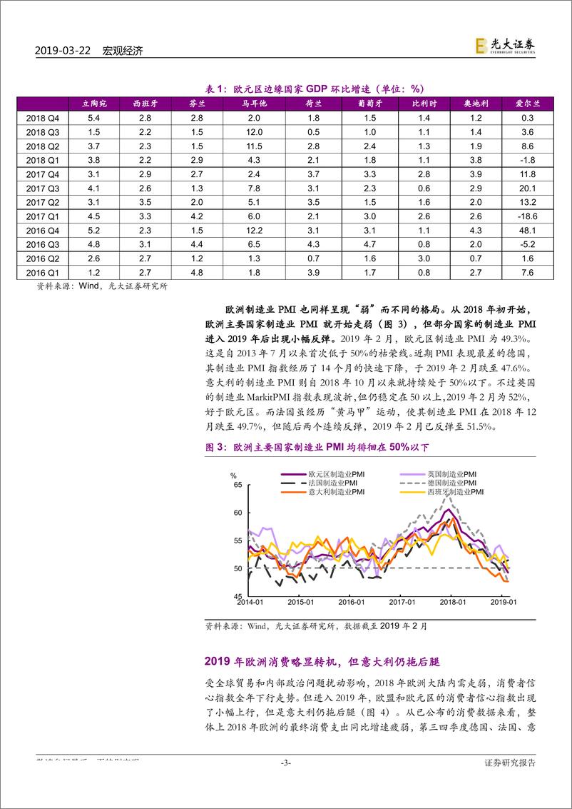 《欧洲经济跟踪：欧洲，“弱”而不同-20190322-光大证券-12页》 - 第4页预览图