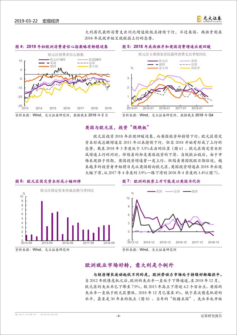 《欧洲经济跟踪：欧洲，“弱”而不同-20190322-光大证券-12页》 - 第5页预览图