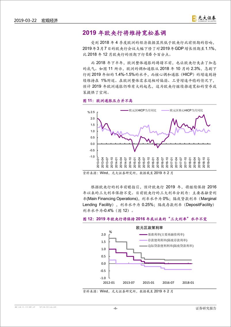 《欧洲经济跟踪：欧洲，“弱”而不同-20190322-光大证券-12页》 - 第7页预览图