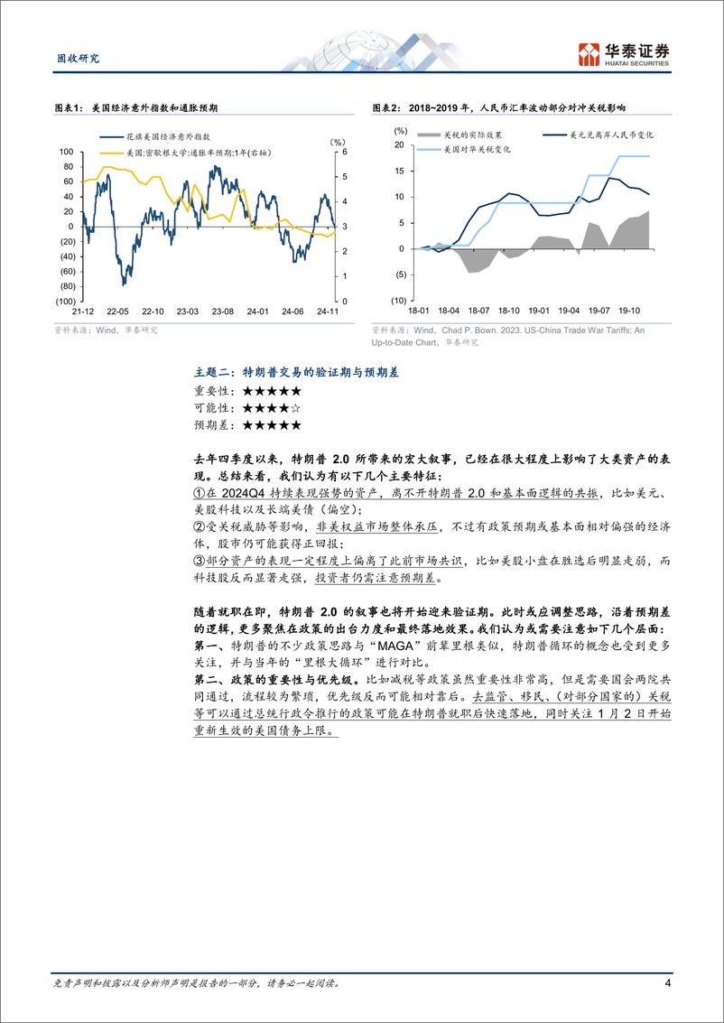 《固收专题研究：2025年十大投资主题-250107-华泰证券-16页》 - 第4页预览图