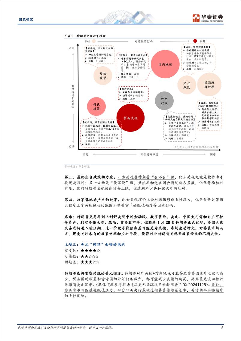 《固收专题研究：2025年十大投资主题-250107-华泰证券-16页》 - 第5页预览图