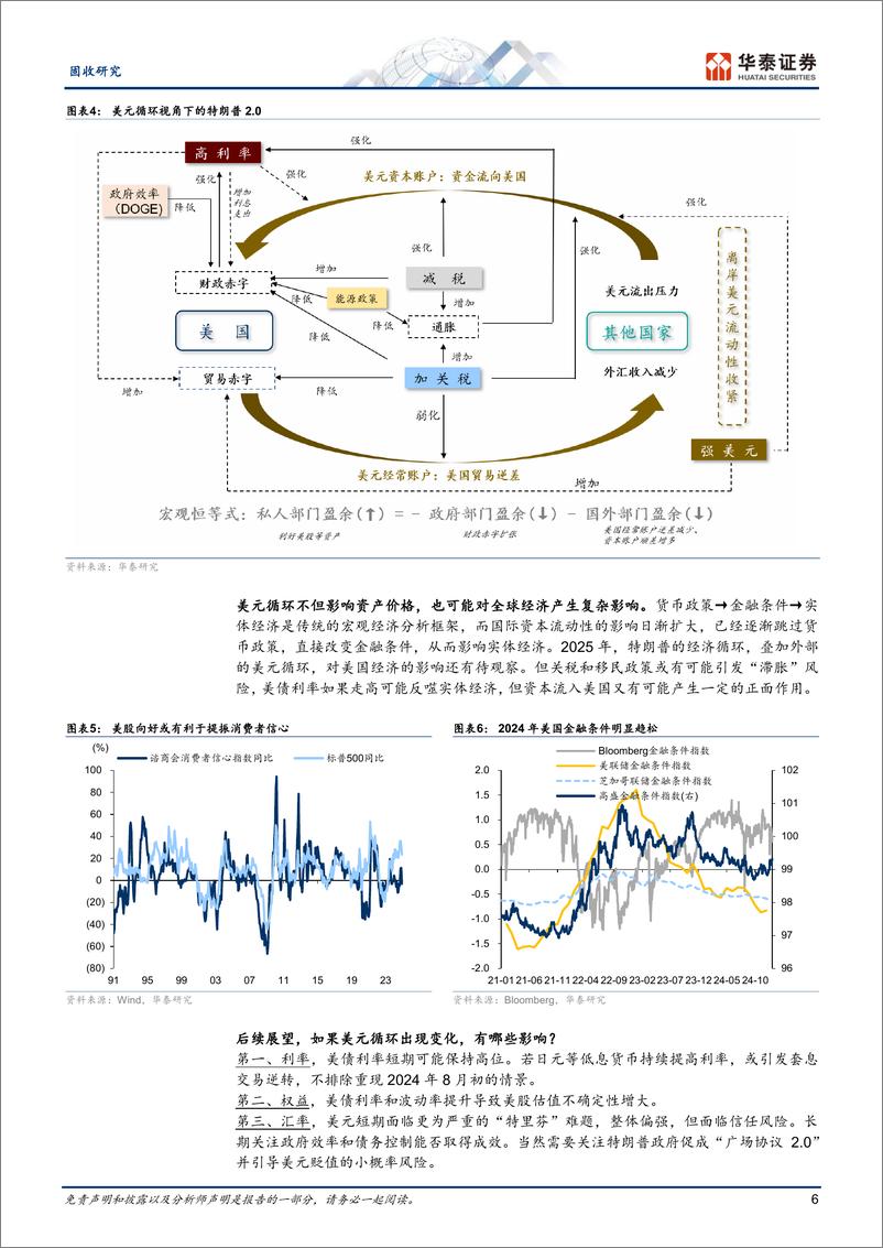 《固收专题研究：2025年十大投资主题-250107-华泰证券-16页》 - 第6页预览图