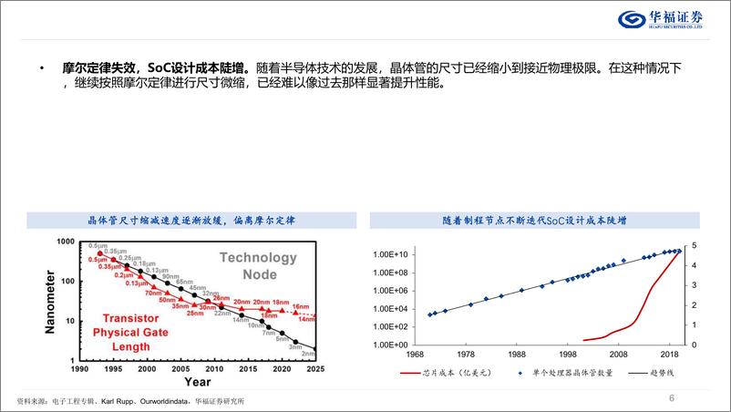 《中期策略：科技通缩商品通胀，制造业重要性提升-240525-华福证券-39页》 - 第6页预览图