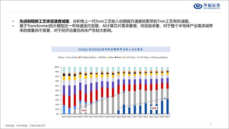 《中期策略：科技通缩商品通胀，制造业重要性提升-240525-华福证券-39页》 - 第7页预览图