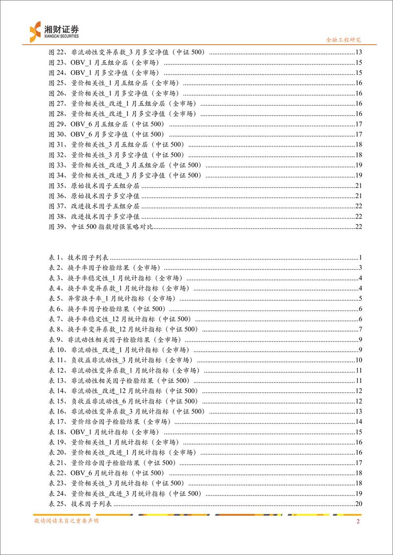 《多因子量化选股系列之四：新技术因子的研究与测试-20230323-湘财证券-29页》 - 第4页预览图