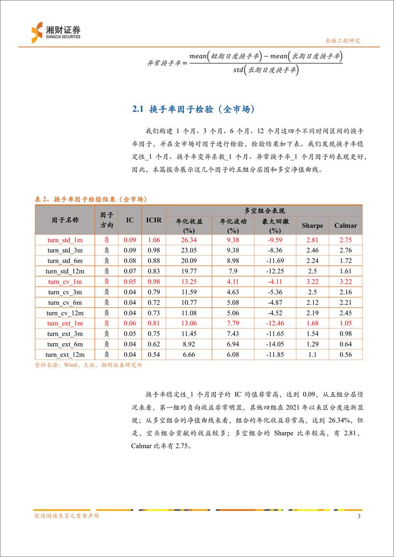 《多因子量化选股系列之四：新技术因子的研究与测试-20230323-湘财证券-29页》 - 第8页预览图