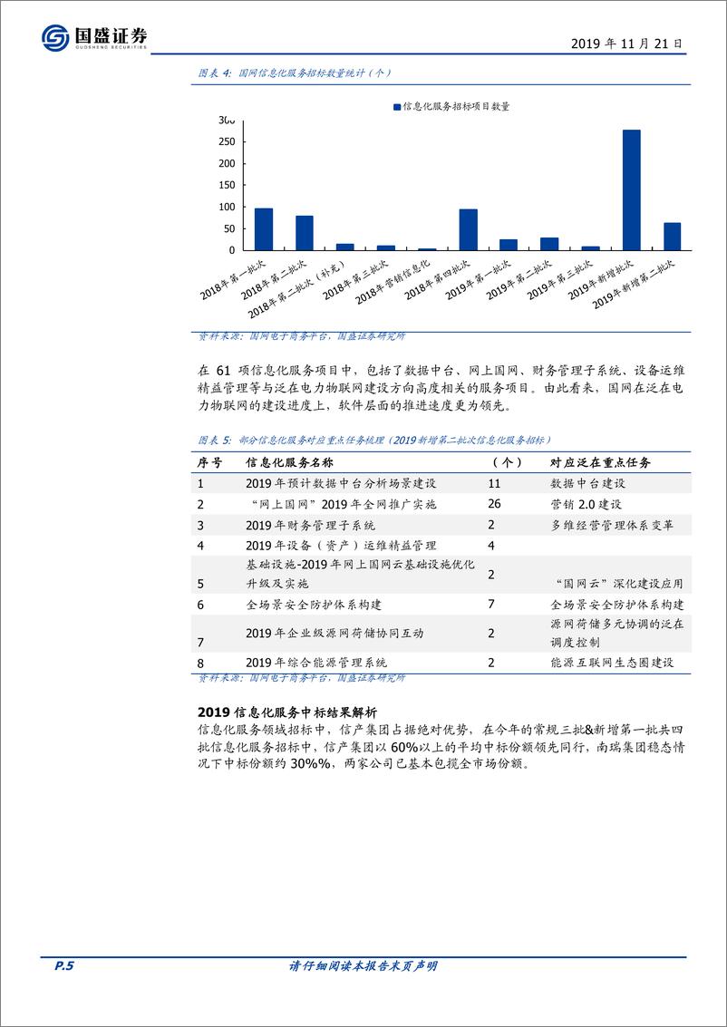 《电气设备行业点评：国网信息化新增第二批次招标启动，泛在投资再加码-20191121-国盛证券-11页》 - 第6页预览图