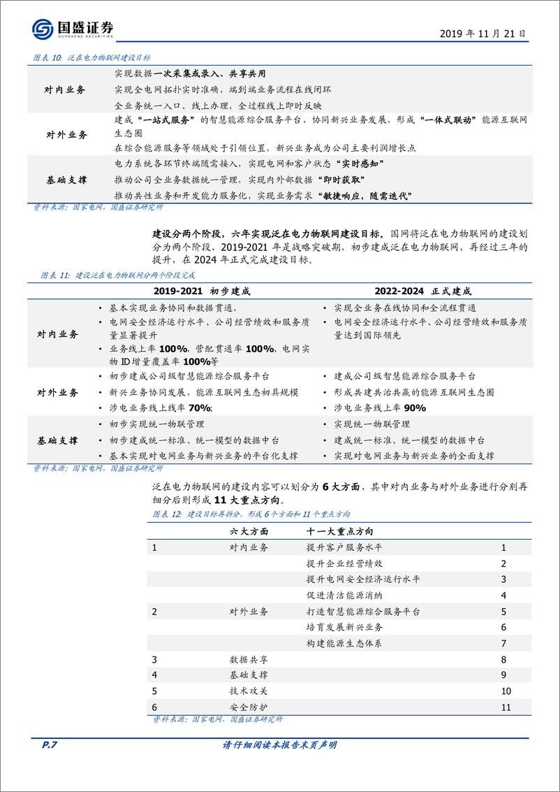 《电气设备行业点评：国网信息化新增第二批次招标启动，泛在投资再加码-20191121-国盛证券-11页》 - 第8页预览图