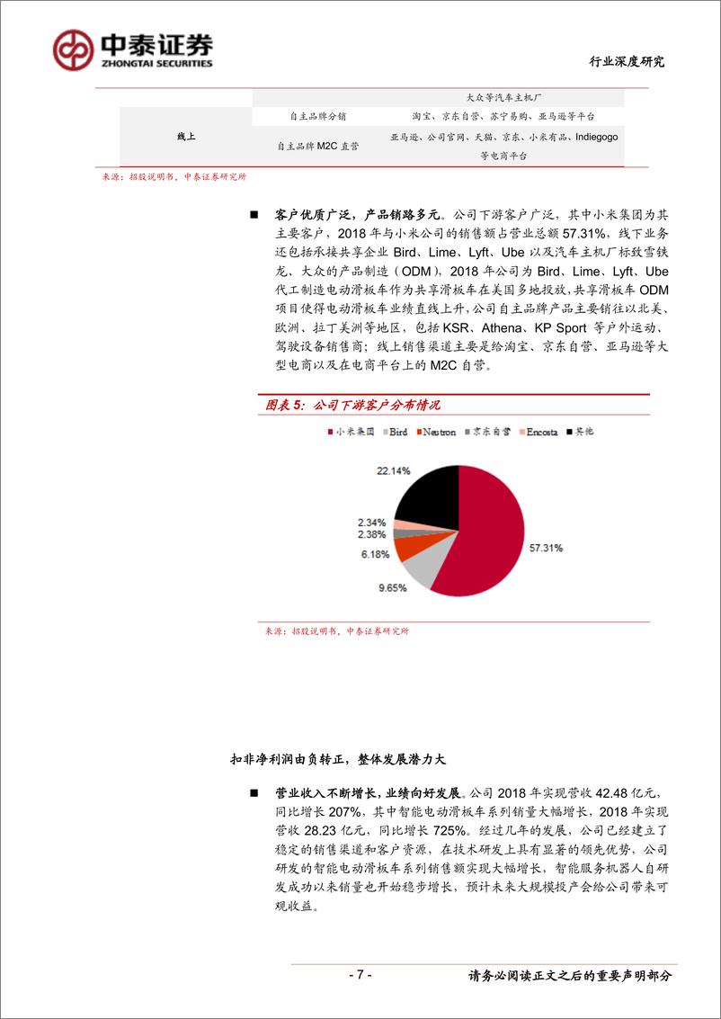 《通信行业科创板系列一（九号智能A19108.SH）：智能短程技术领导者，长期发展潜力大-20190510-中泰证券-28页》 - 第8页预览图