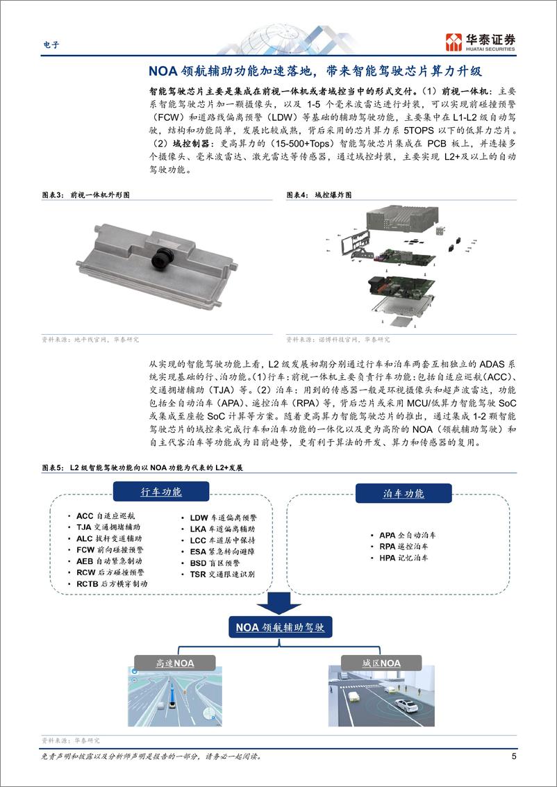 《电子行业智能驾驶芯片：NOA起量%2b国产替代-241113-华泰证券-20页》 - 第5页预览图