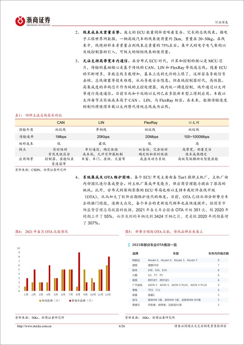 《汽车零部件行业深度报告：域控制器，迈向汽车智能化的成败关键-20221213-浙商证券-26页》 - 第7页预览图