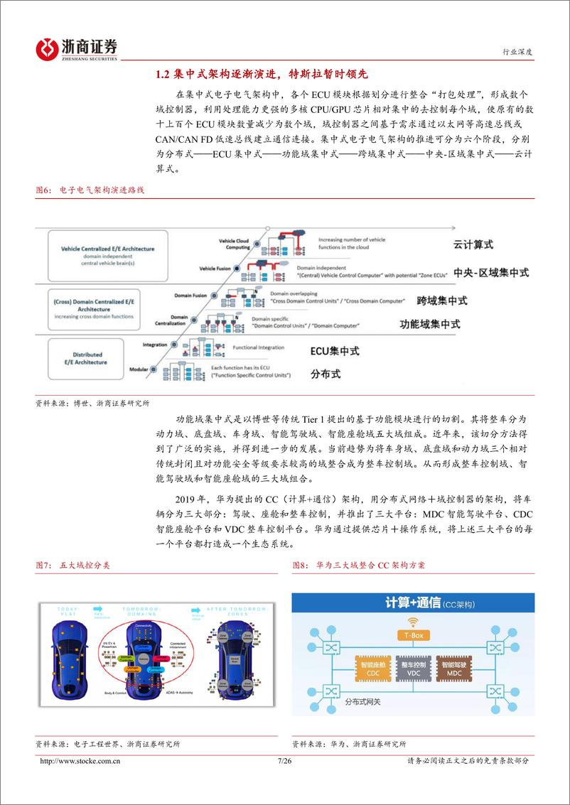 《汽车零部件行业深度报告：域控制器，迈向汽车智能化的成败关键-20221213-浙商证券-26页》 - 第8页预览图