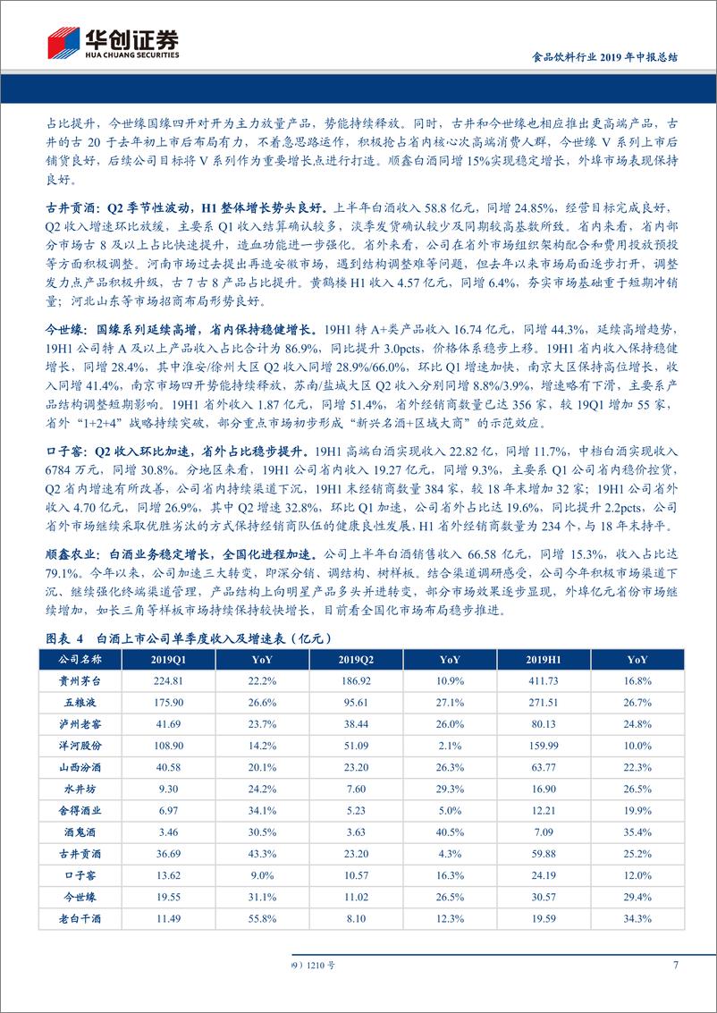 《食品饮料行业2019年中报总结：白酒如期兑现业绩，大众品份额加速集中-20190901-华创证券-27页》 - 第8页预览图